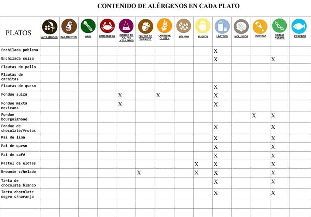 tabla de alergenos la fondue mexicana 2